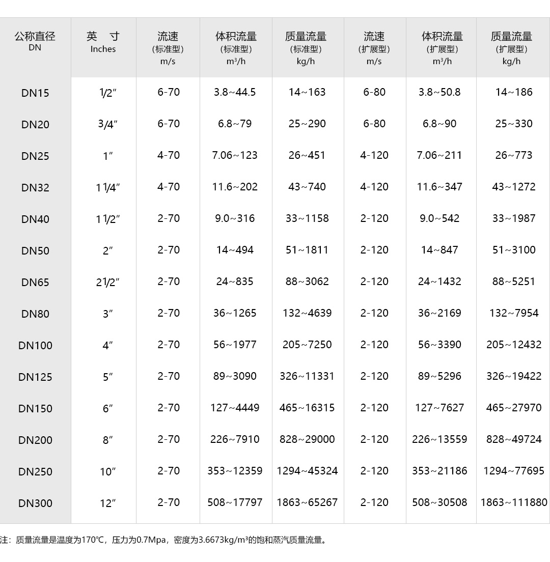 產(chǎn)品詳情頁(yè)-VFM80MV_14.jpg