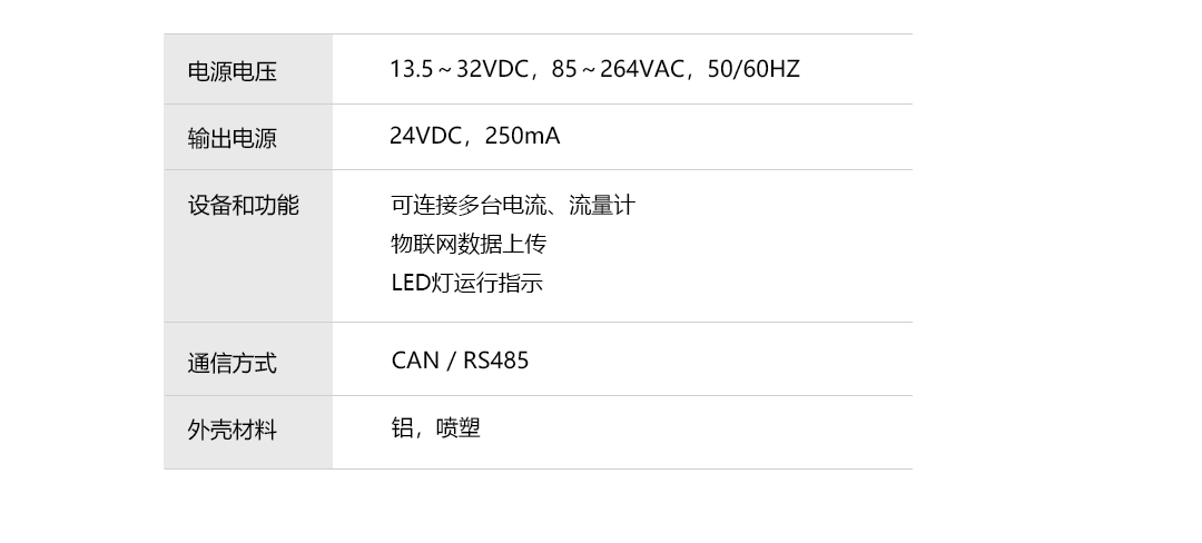 產(chǎn)品詳情頁-ComBox_技術(shù)參數(shù).png