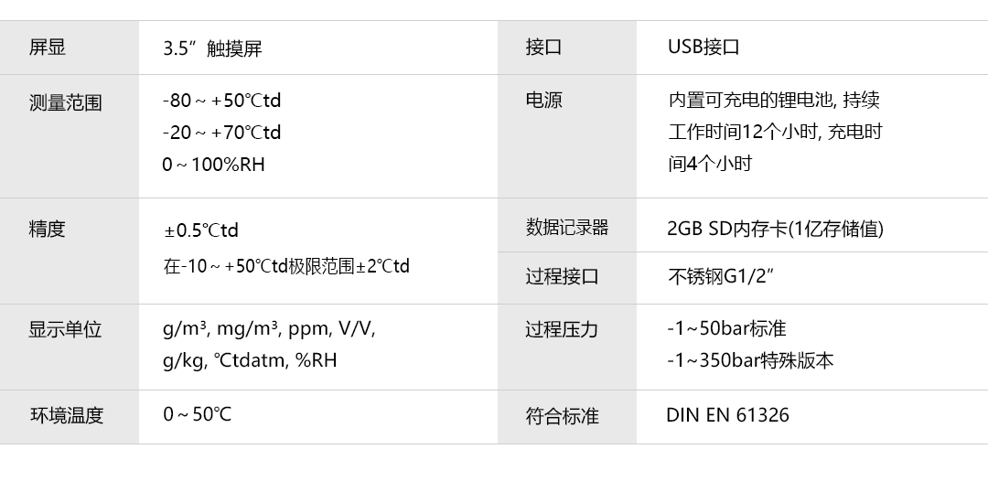 產(chǎn)品詳情頁(yè)-DP510_技術(shù)參數(shù)改.png