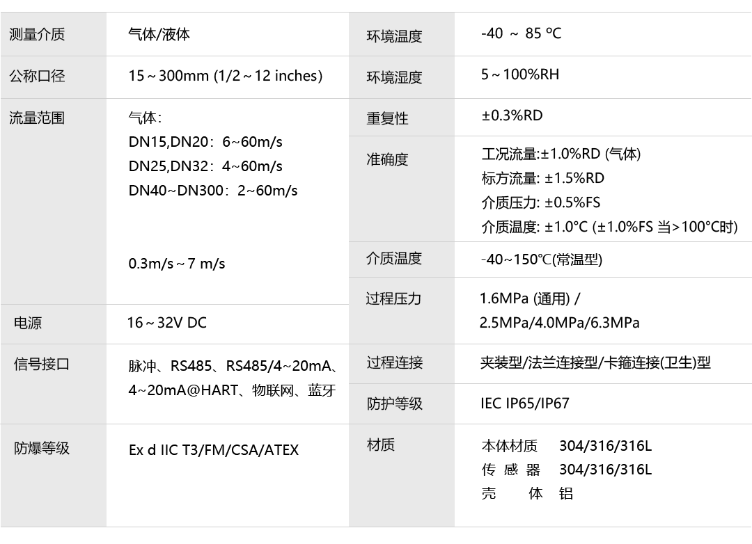 產(chǎn)品詳情頁-VFM60系列壓縮空氣渦街流量計_06.png