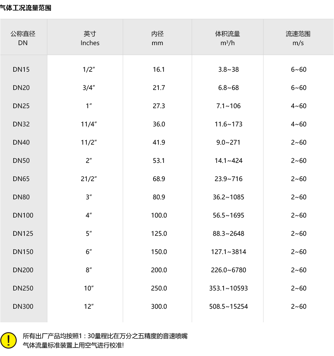 產(chǎn)品詳情頁-VFM60系列壓縮空氣渦街流量計_07.png