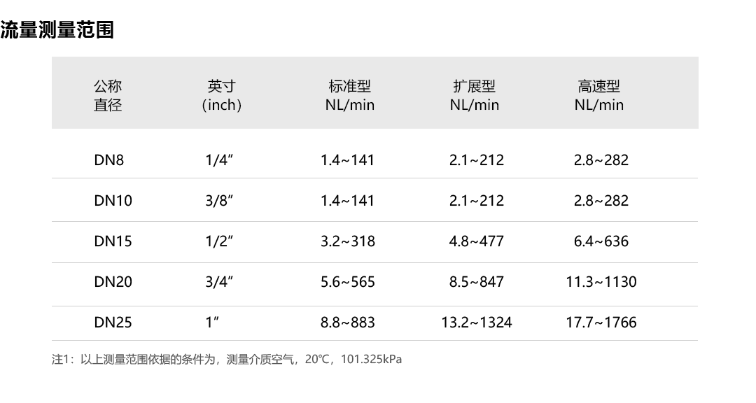 產(chǎn)品詳情頁(yè)-TGF260系列_07.png