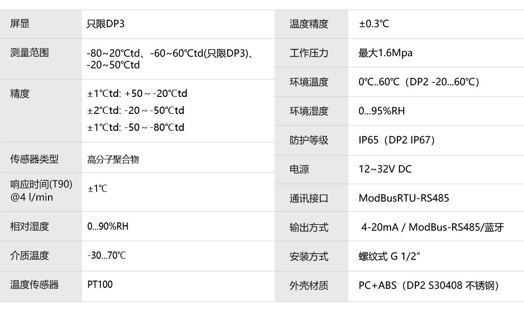 產(chǎn)品詳情頁-DP2-DP3_06.png